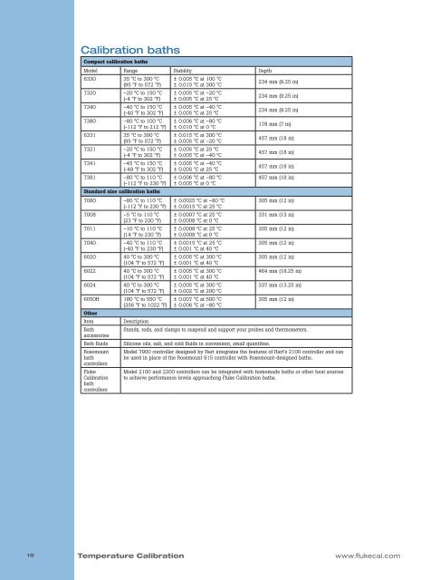 Catalogo Fluke Calibration 2016