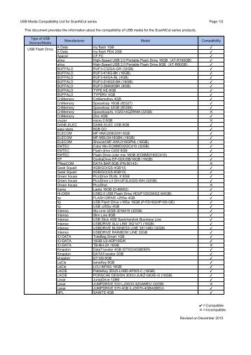 Brother CM250 - USB media compatibility list