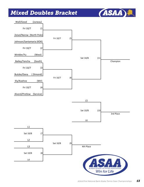 ASAA/First National Bank Alaska 2016 Tennis State Championships