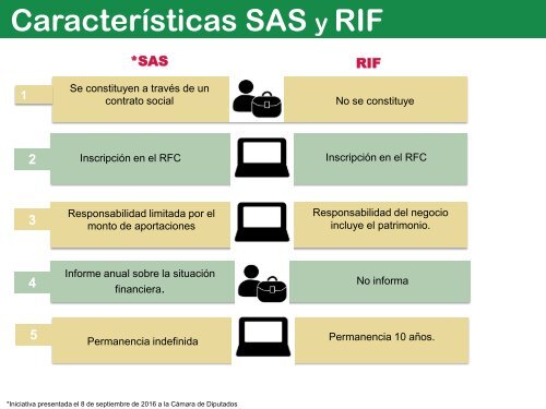 “Necesidades Emprendedor”