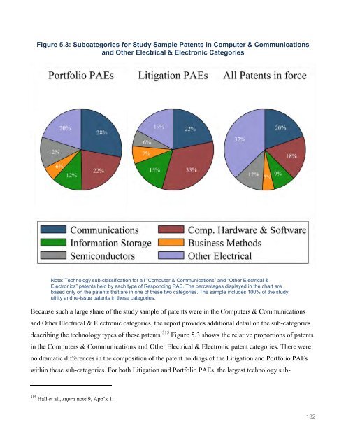 Patent Assertion Entity Activity