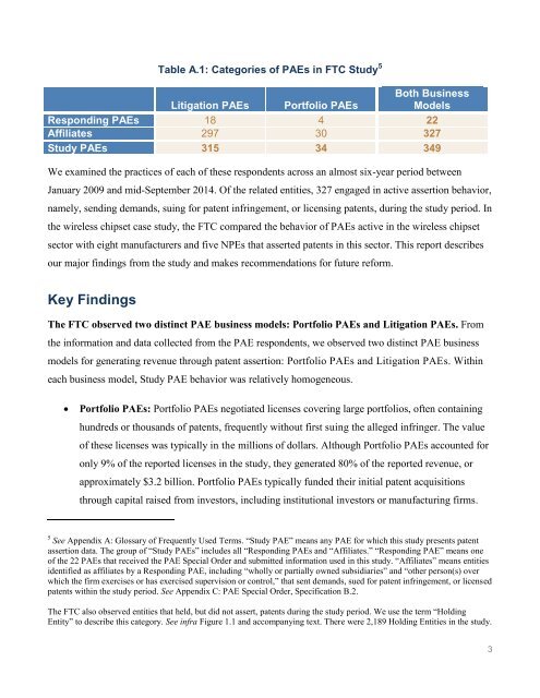 Patent Assertion Entity Activity