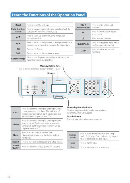 Canon imageCLASS D530 - imageCLASS D530 Basic Operation Guide