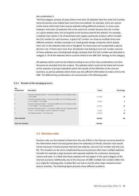 Measuring the internet economy in The Netherlands a big data analysis 2016 | 14