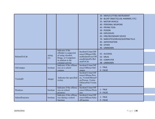 Statewide NIBRS RMS Technical Document