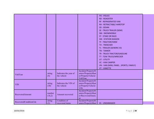 Statewide NIBRS RMS Technical Document