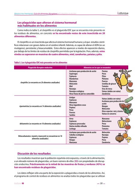 Directo a tus hormonas Guía de alimentos disruptores