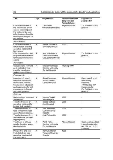 Ansätze und Methoden der ökonomischen Evaluation - Bad Request