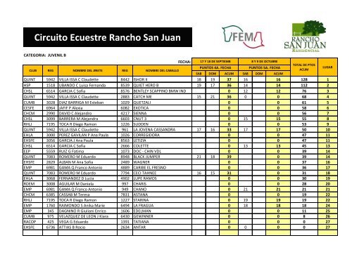 Circuito Ecuestre Rancho San Juan