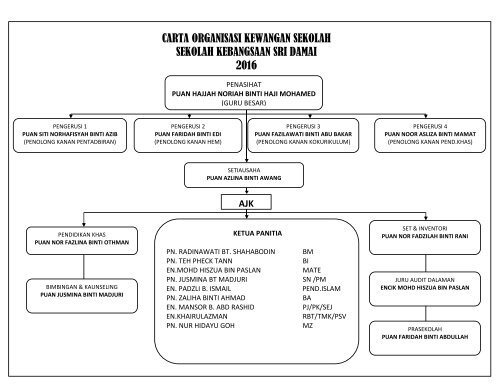 BUKU PENGURUSAN SKSD PDF