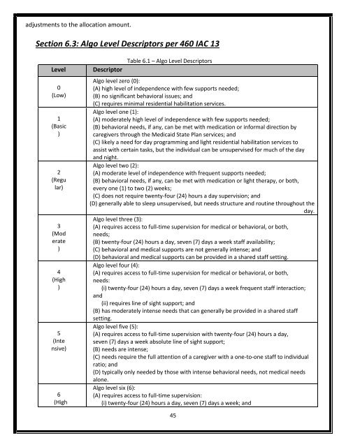 DDRS Waiver Manual