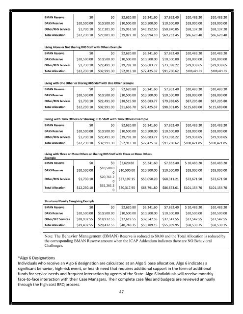 DDRS Waiver Manual