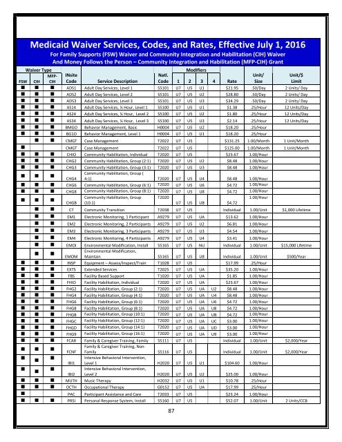 DDRS Waiver Manual