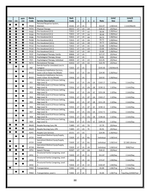 DDRS Waiver Manual