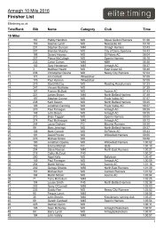 Armagh 10 Mile 2016 Finisher List