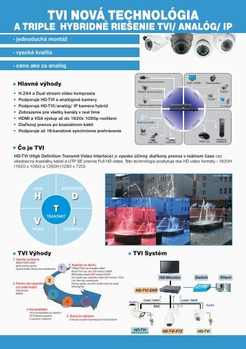 HD TVI technologia august 2016