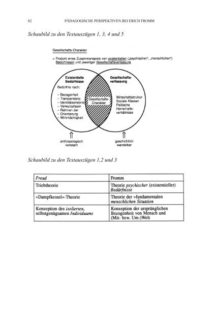Pädagogische Perspektiven bei Erich Fromm - tuprints