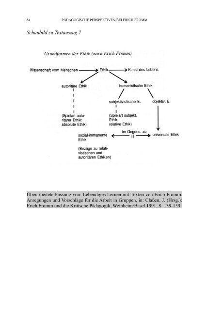Pädagogische Perspektiven bei Erich Fromm - tuprints