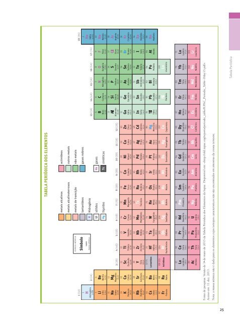 revisao_quimica