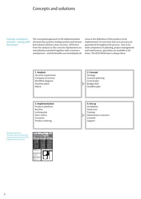 The Mechatronics -  ASSA ABLOY (Switzerland) AG