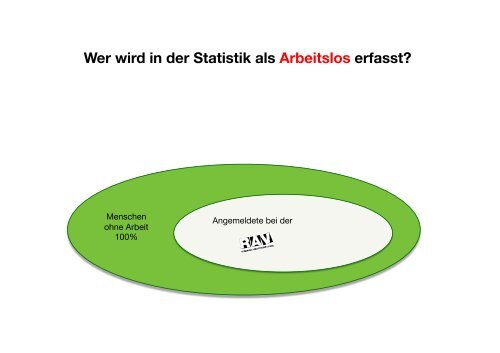 Der 50Plus Arbeitsmarkt 