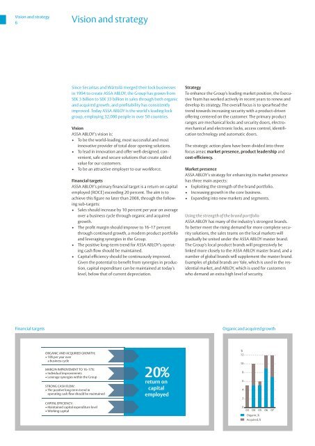 20% - Assa Abloy