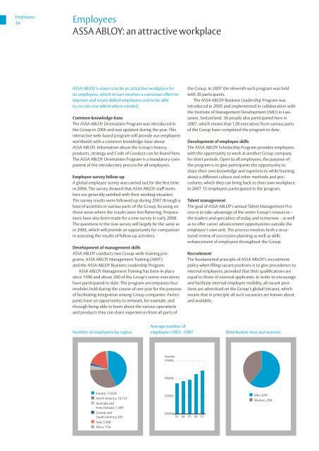 20% - Assa Abloy