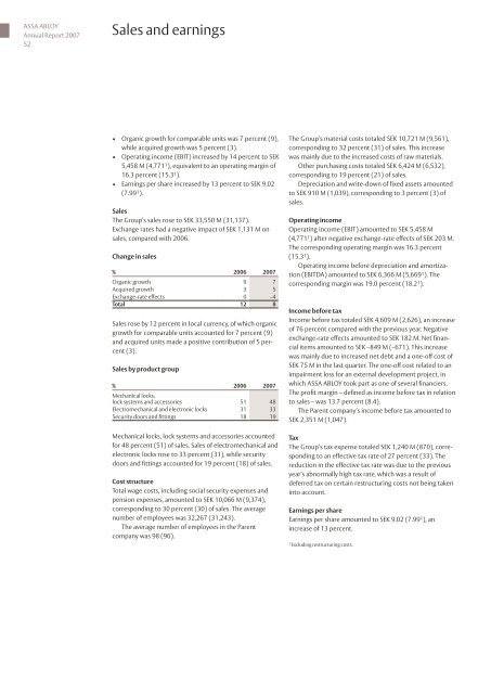 20% - Assa Abloy