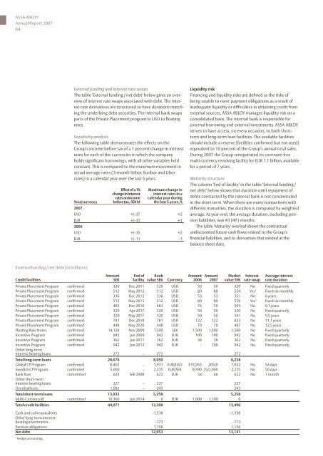 20% - Assa Abloy