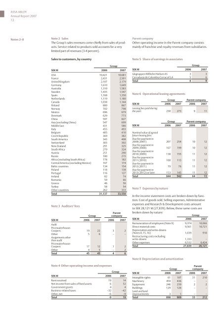 20% - Assa Abloy