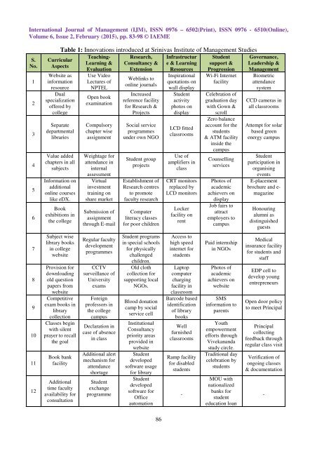 How Innovations and Best Practices can Transform Higher Education Institutions : A case study of SIMS