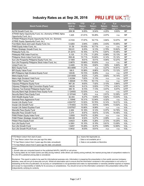 Industry Rates As At Sep 26 2016