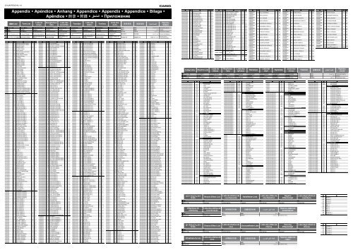 Casio WK-7500 - 07H2APPEND_WL_1A Mode d'emploi