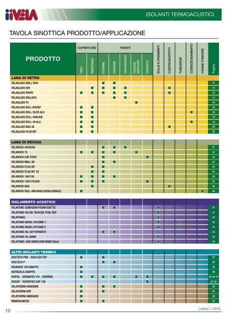 www.iivela.it CATALOGO-ISOLANTI-TERMOACUSTICI-1-2015