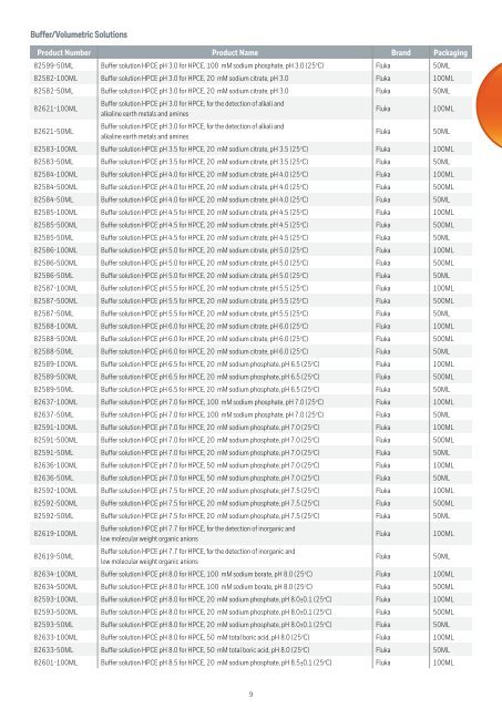 Honeywell-Katalog