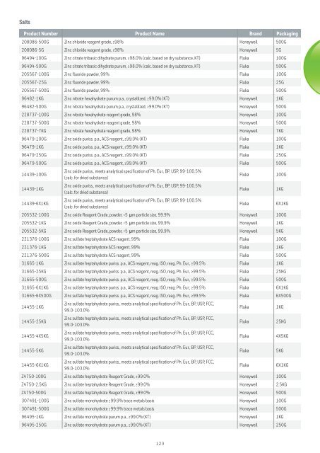 Honeywell-Katalog