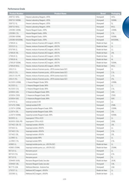 Honeywell-Katalog