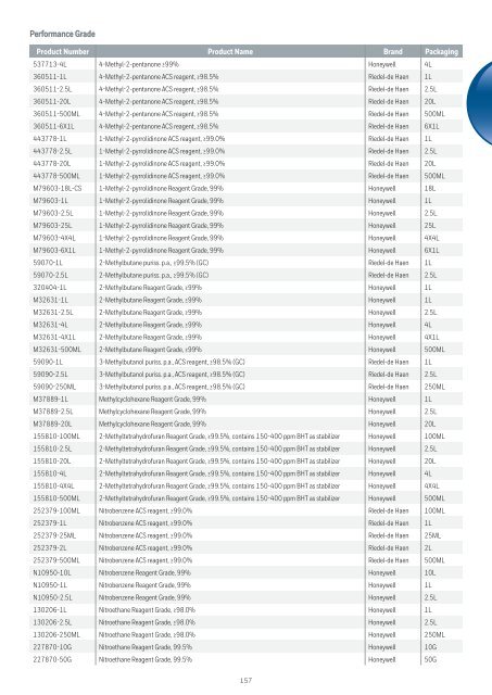 Honeywell-Katalog