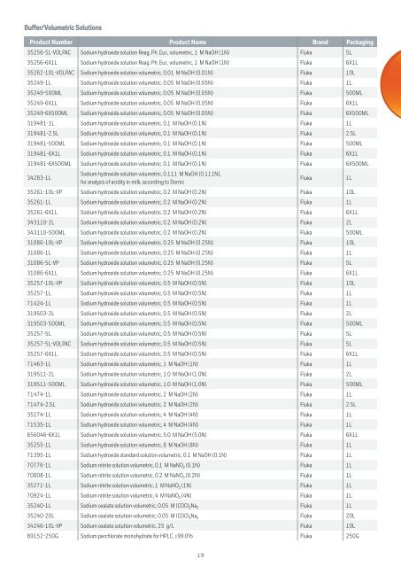 Honeywell-Katalog