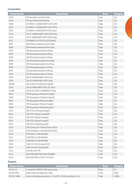 Honeywell-Katalog