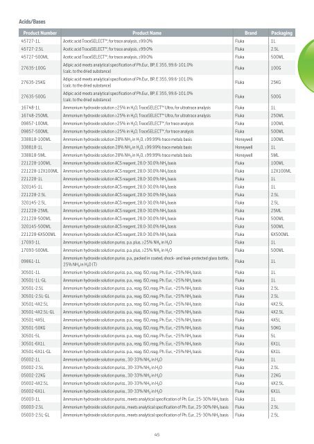 Honeywell-Katalog