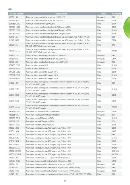 Honeywell-Katalog