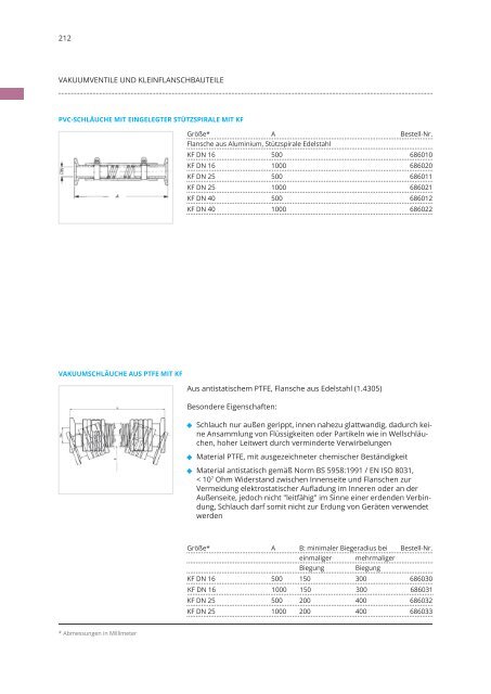 Vacuubrand-Katalog