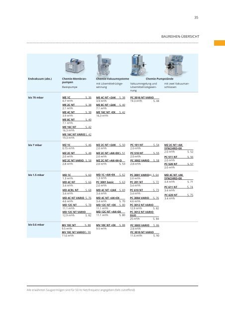 Vacuubrand-Katalog