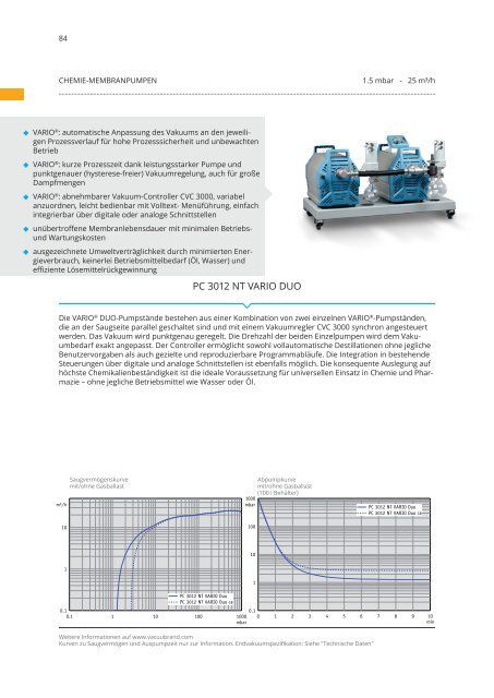 Vacuubrand-Katalog