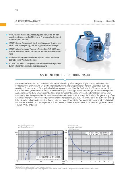 Vacuubrand-Katalog