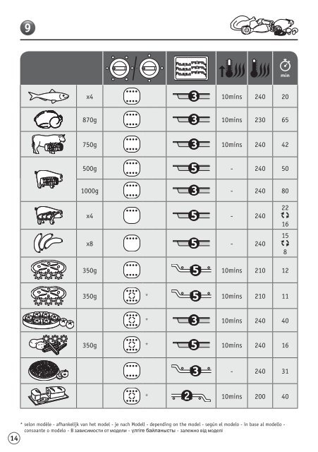 Moulinex Optimo - OX441110 - Modes d'emploi Optimo Moulinex