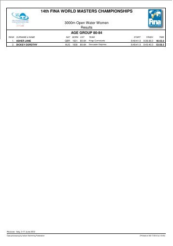 14th FINA WORLD MASTERS CHAMPIONSHIPS