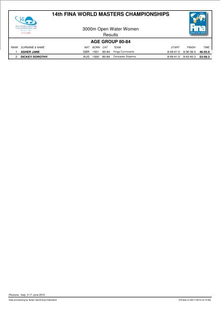 14th FINA WORLD MASTERS CHAMPIONSHIPS