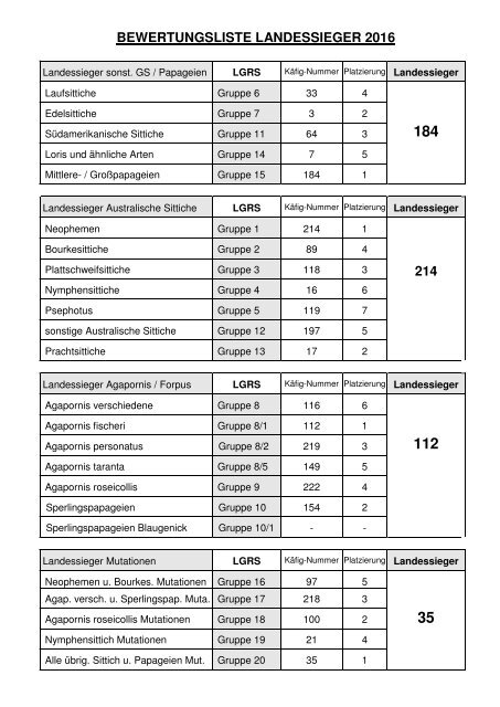 Katalog der AGZ Landesgruppe BW 2016